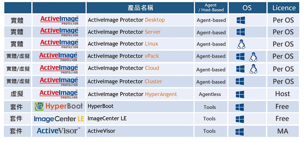  ActiveImage Protector Virtual 中文版